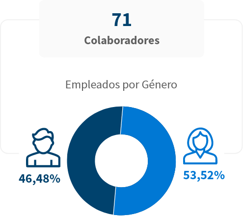 Informes e indicadores Social