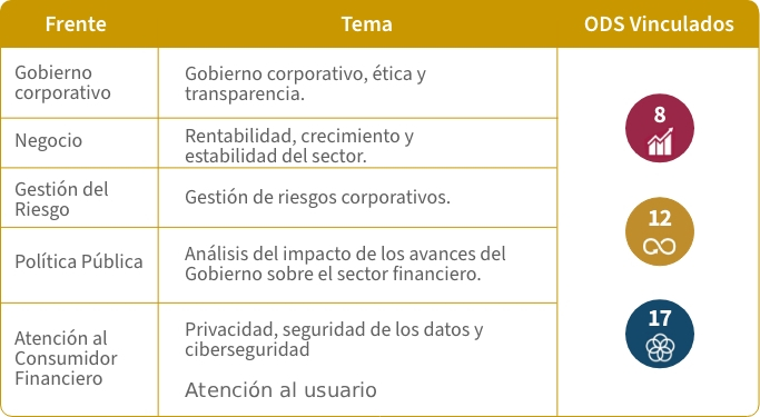 ASG Gobernanza
