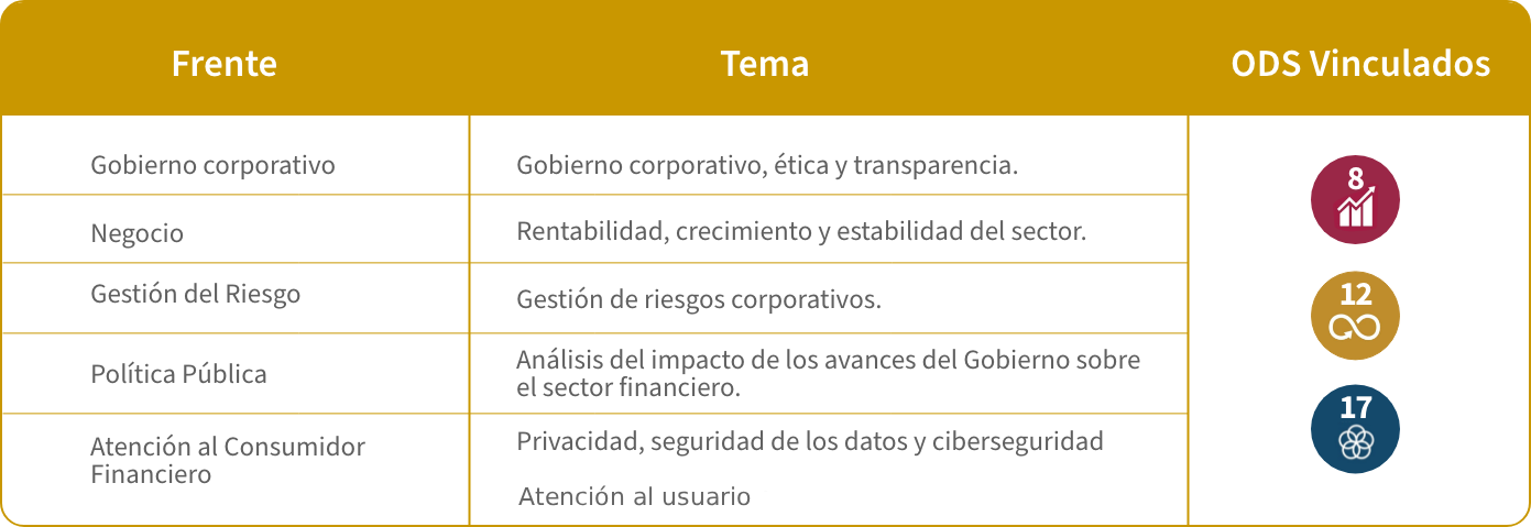 ASG Gobernanza